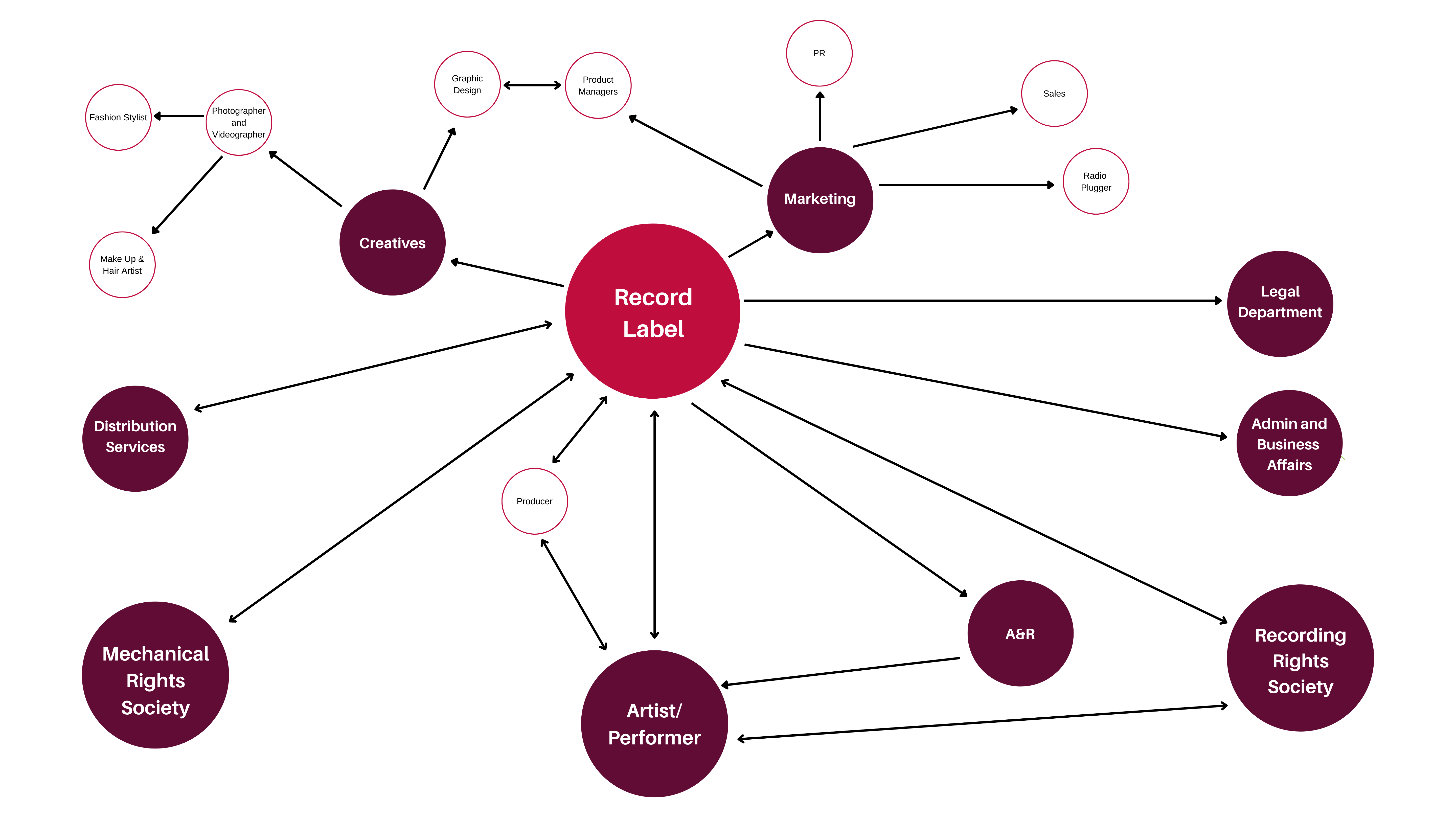 How Is A Music Publisher Different To A Record Label Anara Publishing