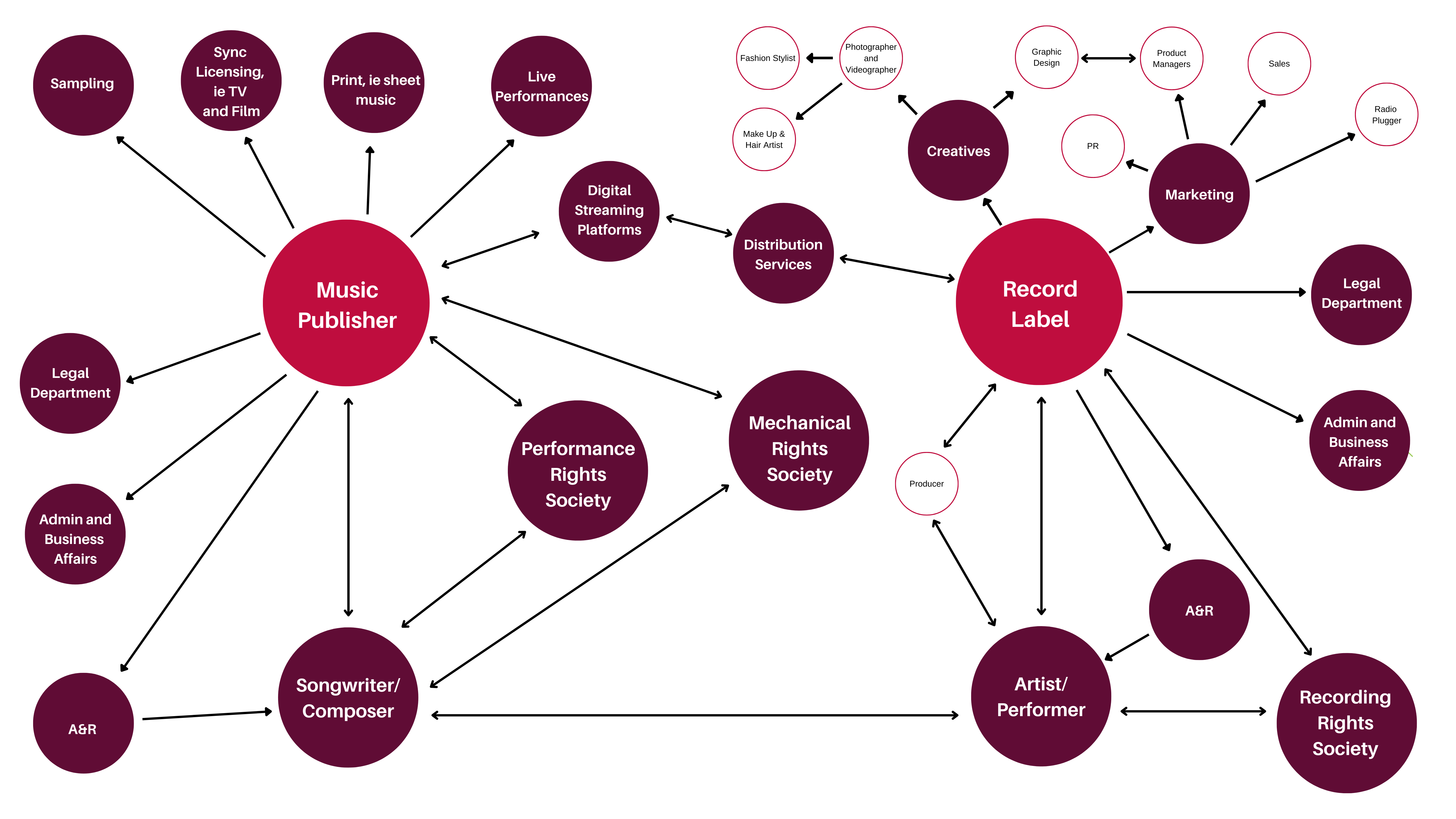 How Is A Music Publisher Different To A Record Label Anara Publishing