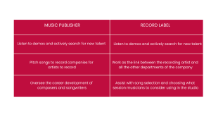 How is a Music Publisher Different to a Record Label?